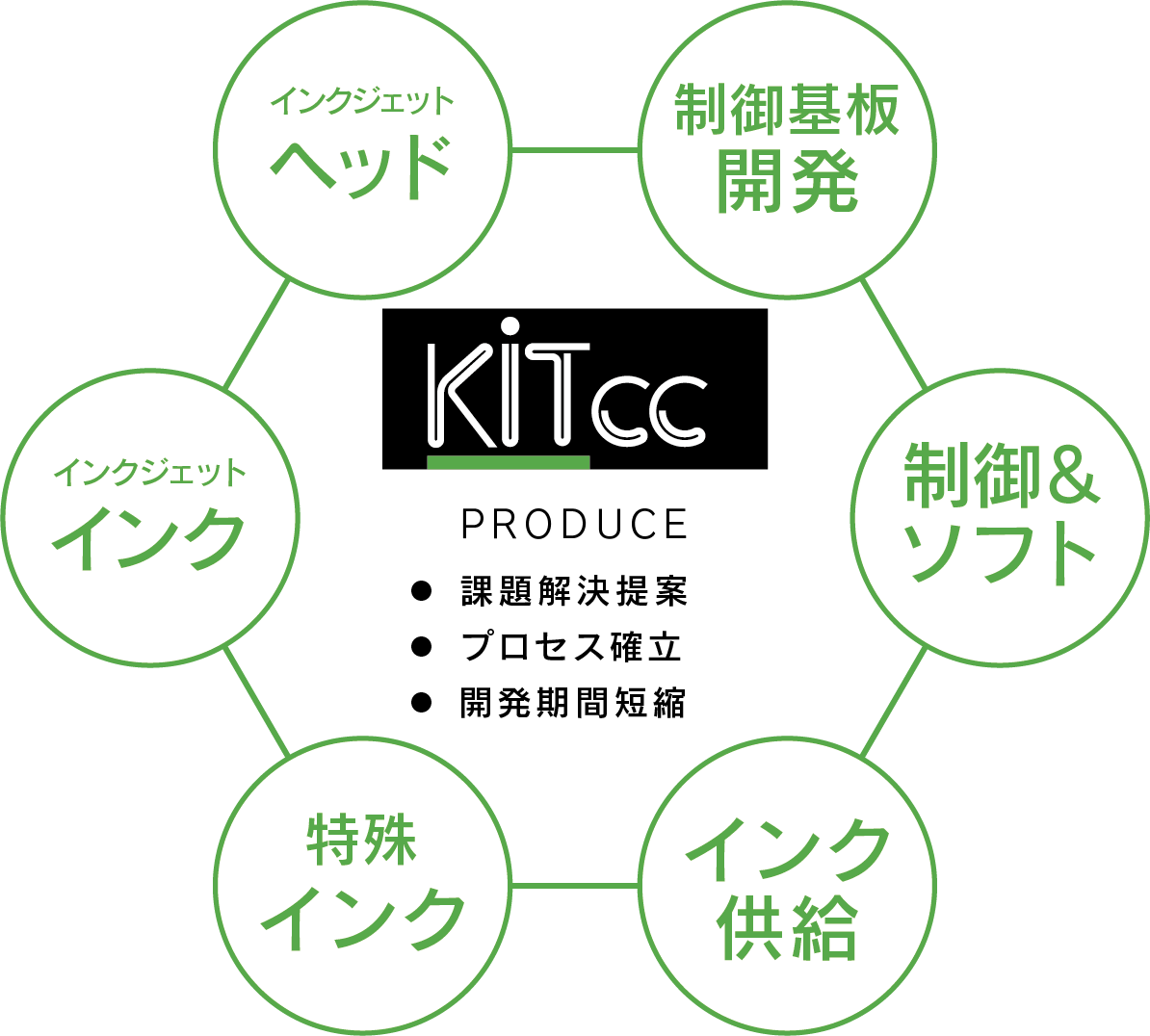 アセット 66